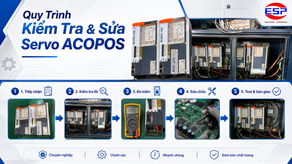 quy trình kiểm tra sửa 