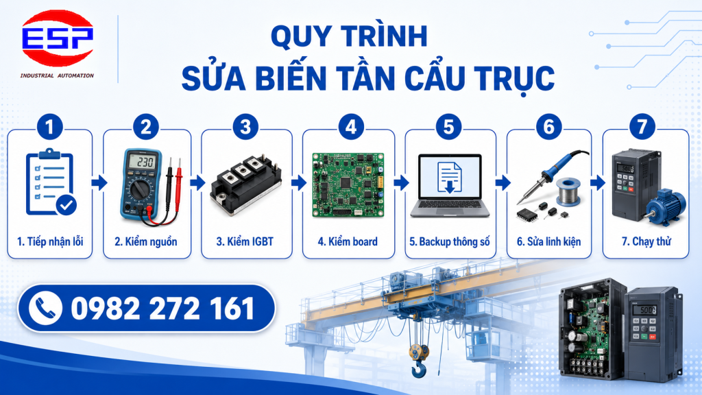 Quy trình sửa chữa biến tần cẩu trục tại E.S.P